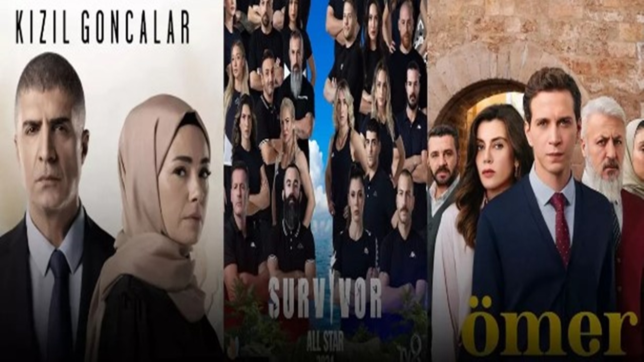 Reyting sonuçları 19 Şubat Pazartesi: Kızıl Goncalar, Ömer, Müge Anlı, Esra Erol, Survivor zirvenin sahibi açıklandı