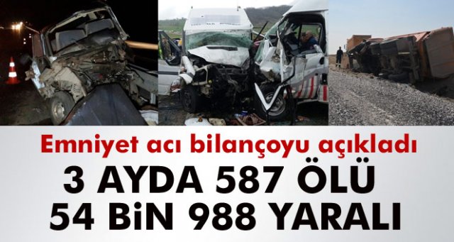 2017’nin ilk 3 ayında 587 ölü, 54 bin 988 yaralı