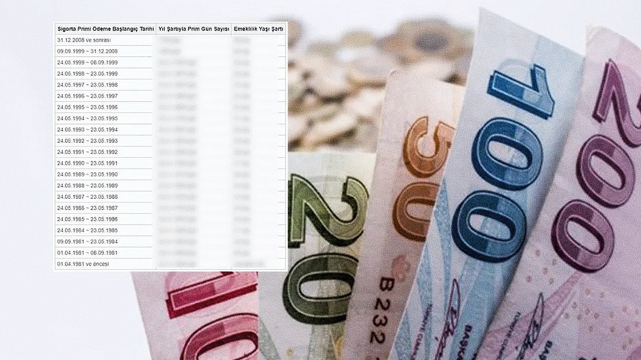 15.6 milyon SSK BAĞKUR'lu emekliye çıktı; 20-27 Mayıs önemli tarihler
