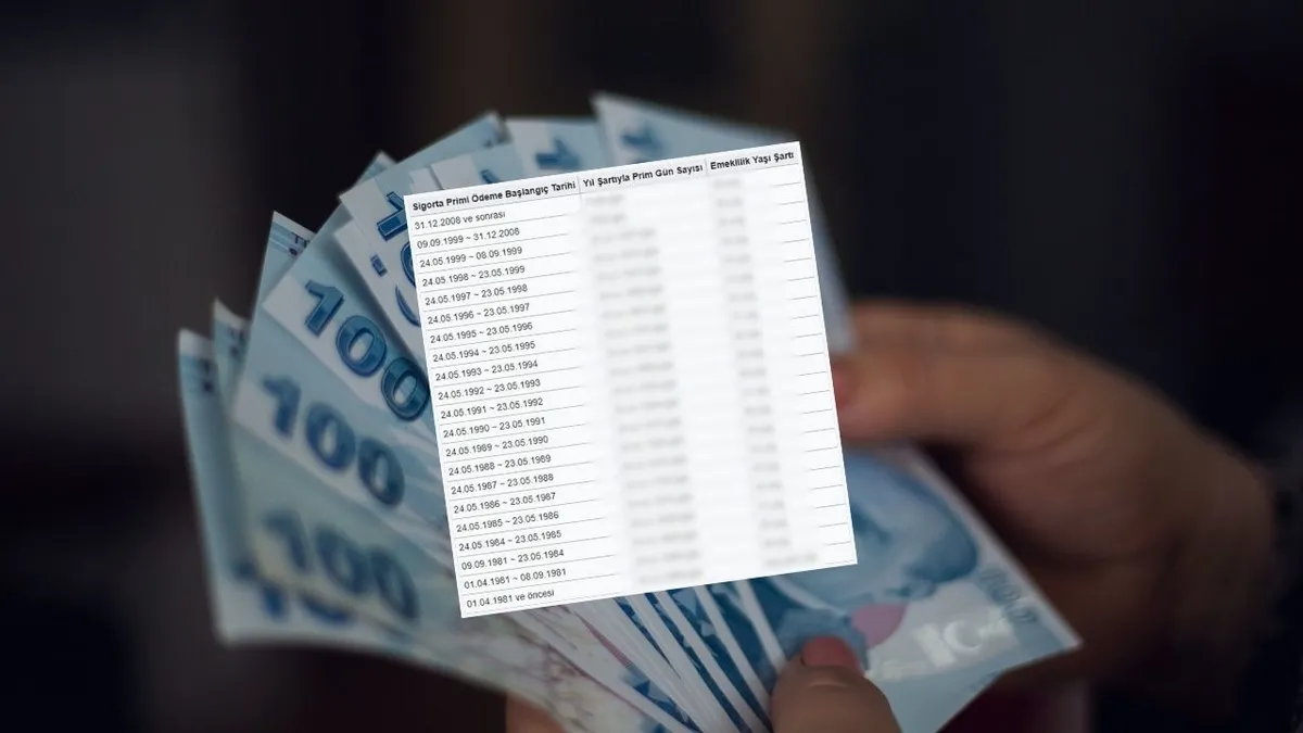 2000 2008 arası sonrası için 47 48 49 yaşla erken emeklilik!