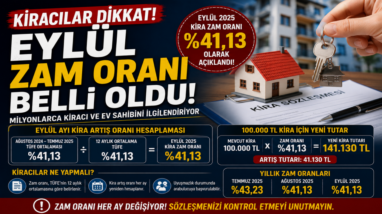 Kiracılar dikkat! Eylül zam oranı belli oldu