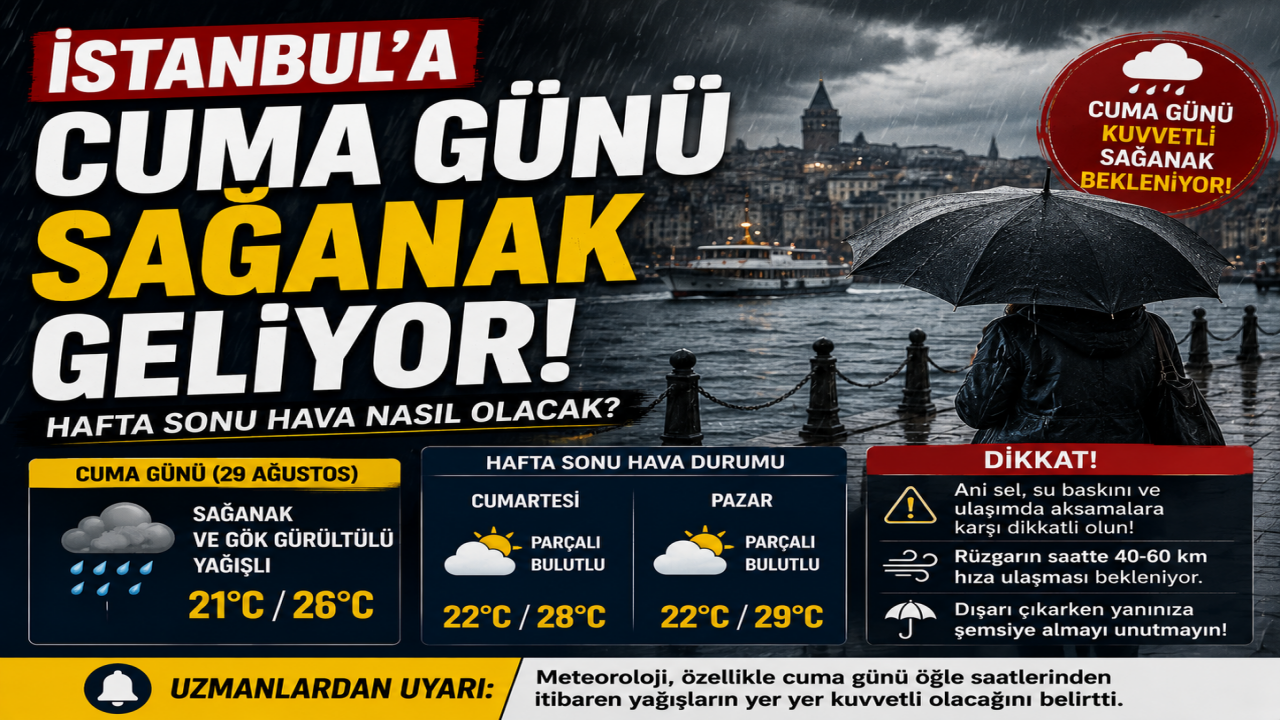 İstanbul’a cuma günü sağanak geliyor
