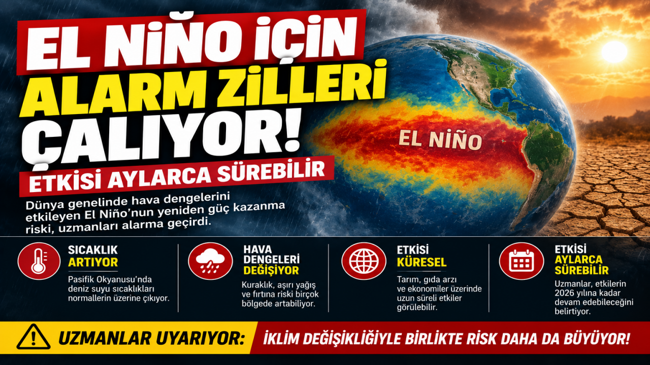 El Niño için alarm zilleri çalıyor! Etkisi aylarca sürebilir