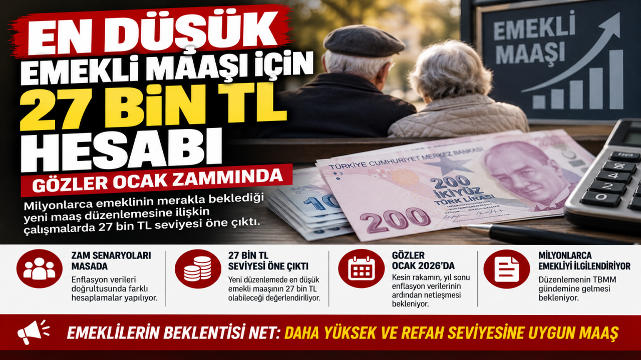 En düşük emekli maaşı için 27 bin TL hesabı