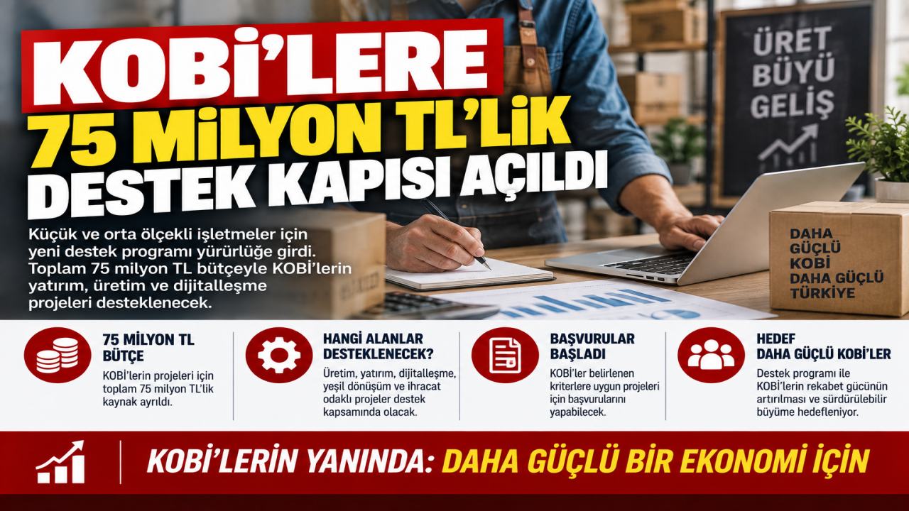 KOBİ’lere 75 milyon TL’lik destek kapısı açıldı