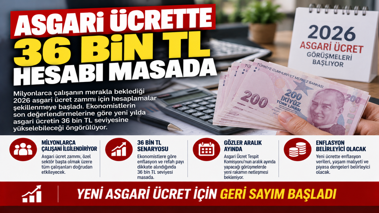 Asgari ücrette 36 bin TL hesabı masada