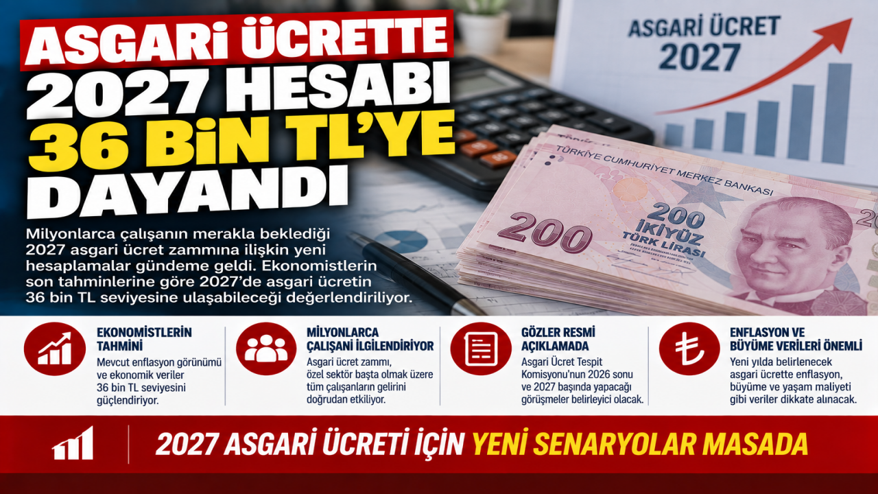 Asgari ücrette 2027 hesabı 36 bin TL’ye dayandı