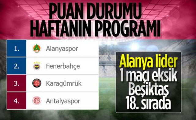 Süper Lig'de Puan Durumu ve 6. haftanın fikstürü