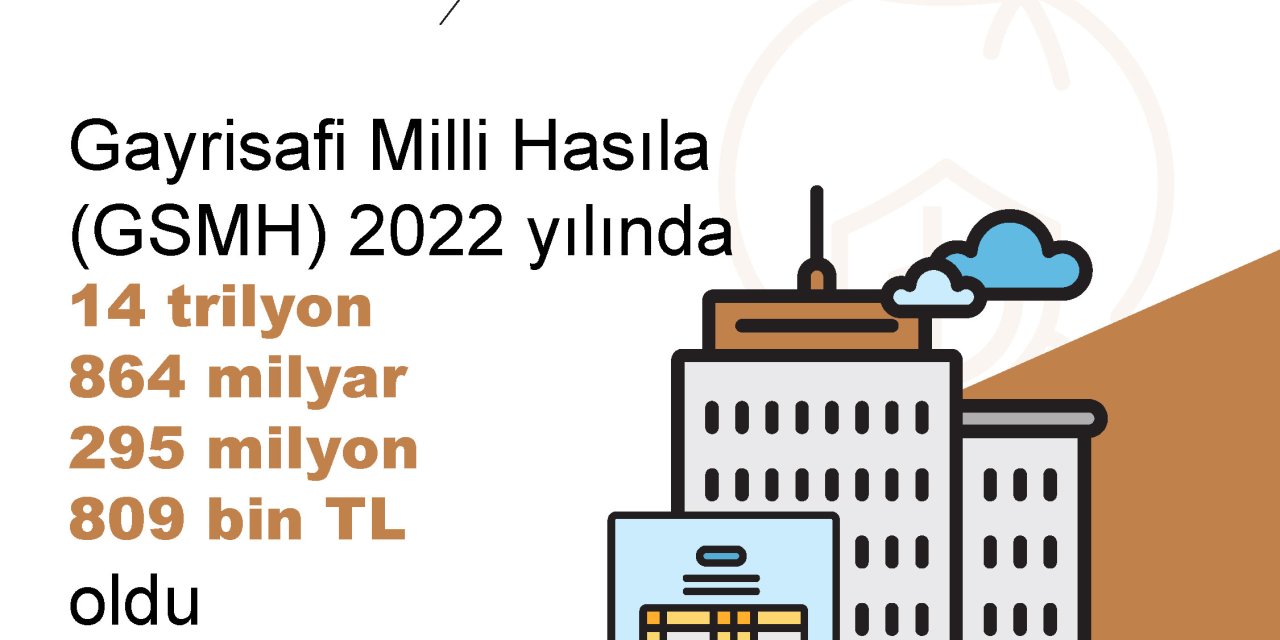 TÜİK, Gayrisafi Milli Hasıla’nın Arttığını Açıkladı