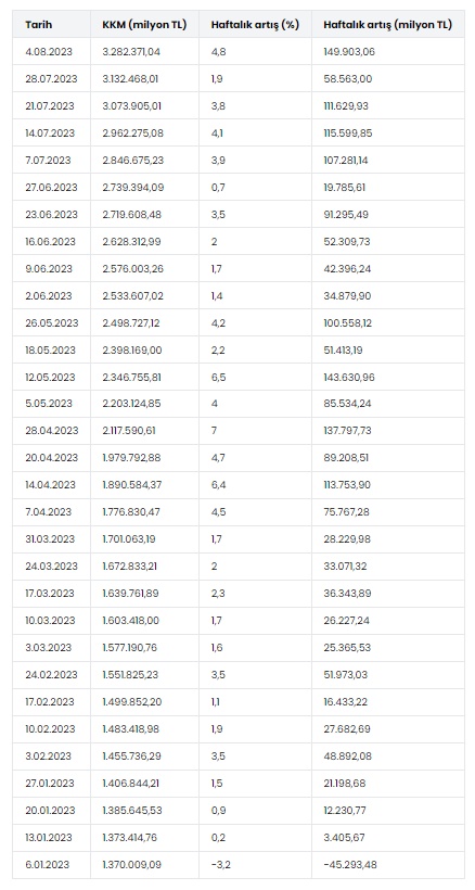 ne-altin-ne-dolar-yeni-tercihi-raci-rekor-kiriyor-1-haftada-yatirilan-parayi-duyanlarin-dudagi-ucukluyor-001.jpg