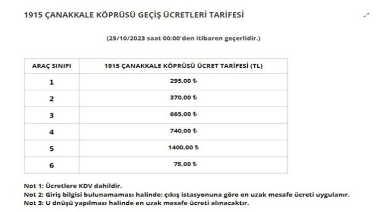 kopru-ve-otoyol-ucretlerine-zam-geldi-fsm-osmangazi-15-temmuz-sehitler-koprusu-gecis-ucreti-guncellendi-001.jpg