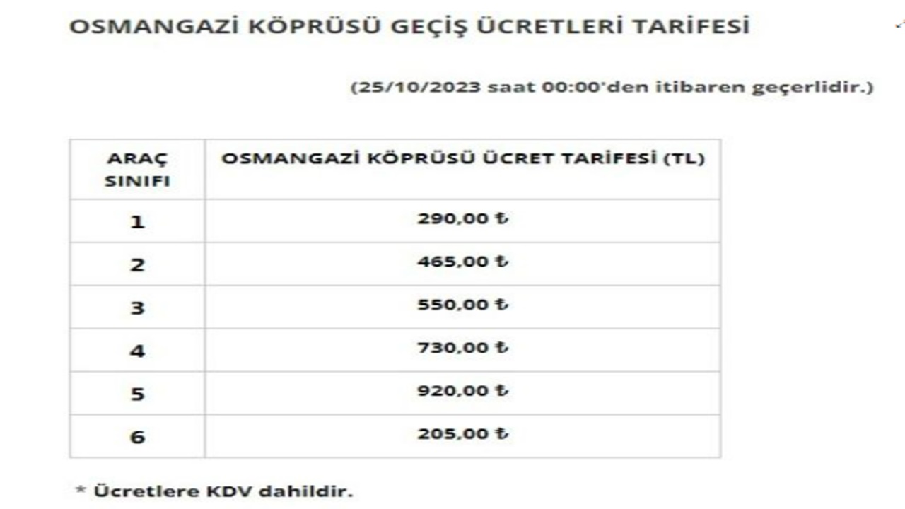 kopru-ve-otoyol-ucretlerine-zam-geldi-fsm-osmangazi-15-temmuz-sehitler-koprusu-gecis-ucreti-guncellendi-002.jpg