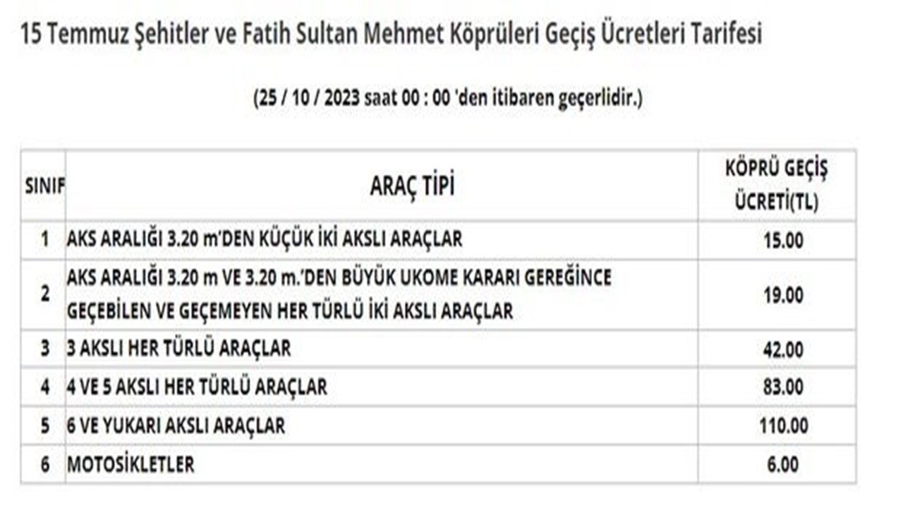 kopru-ve-otoyol-ucretlerine-zam-geldi-fsm-osmangazi-15-temmuz-sehitler-koprusu-gecis-ucreti-guncellendi.jpg