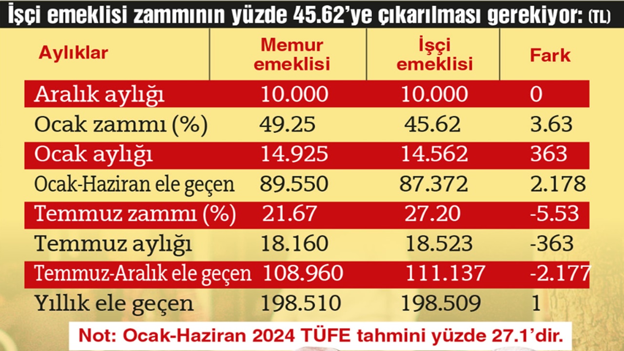 emekli-zammi-ek-zam-1.jpg