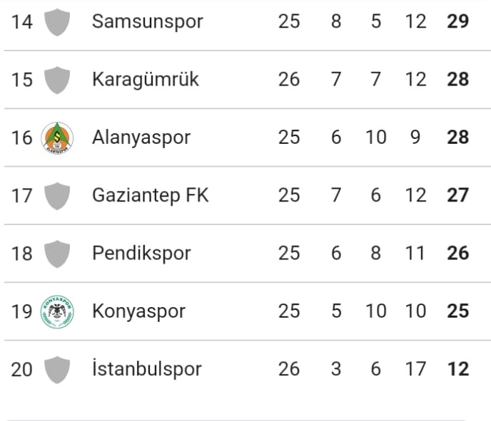 super-lig-puan-durumu-2024-lider-degisti-iste-puan-listesi-001.jpg