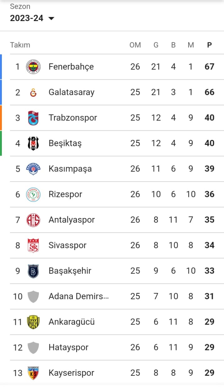 super-lig-puan-durumu-2024-lider-degisti-iste-puan-listesi.jpg