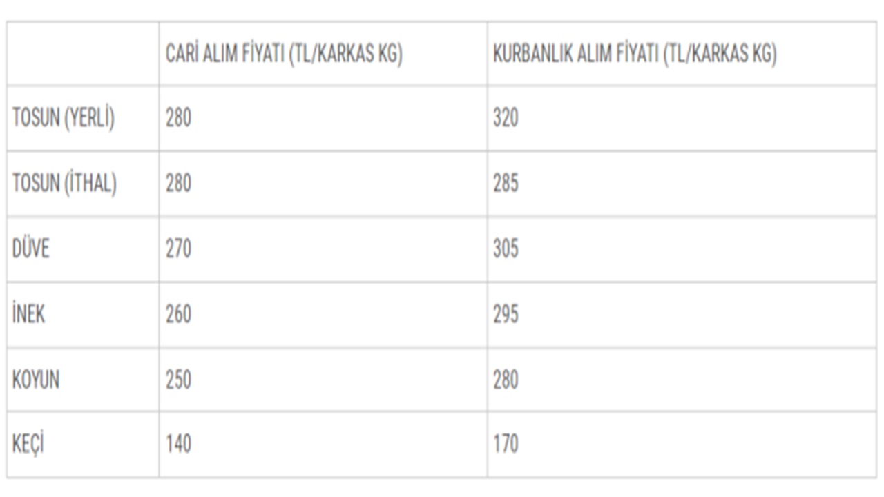 satilamayan-kurbanliklari-devlet-alacak-basvurular-basladi-fiyat-listesi-yayimlandi-001.jpg