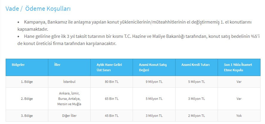 sgksi-olanlar-dikkat-0-69-faiz-ve-180-ay-vadeyle-3-5-milyon-tl-konut-kredisi-firsati.jpg