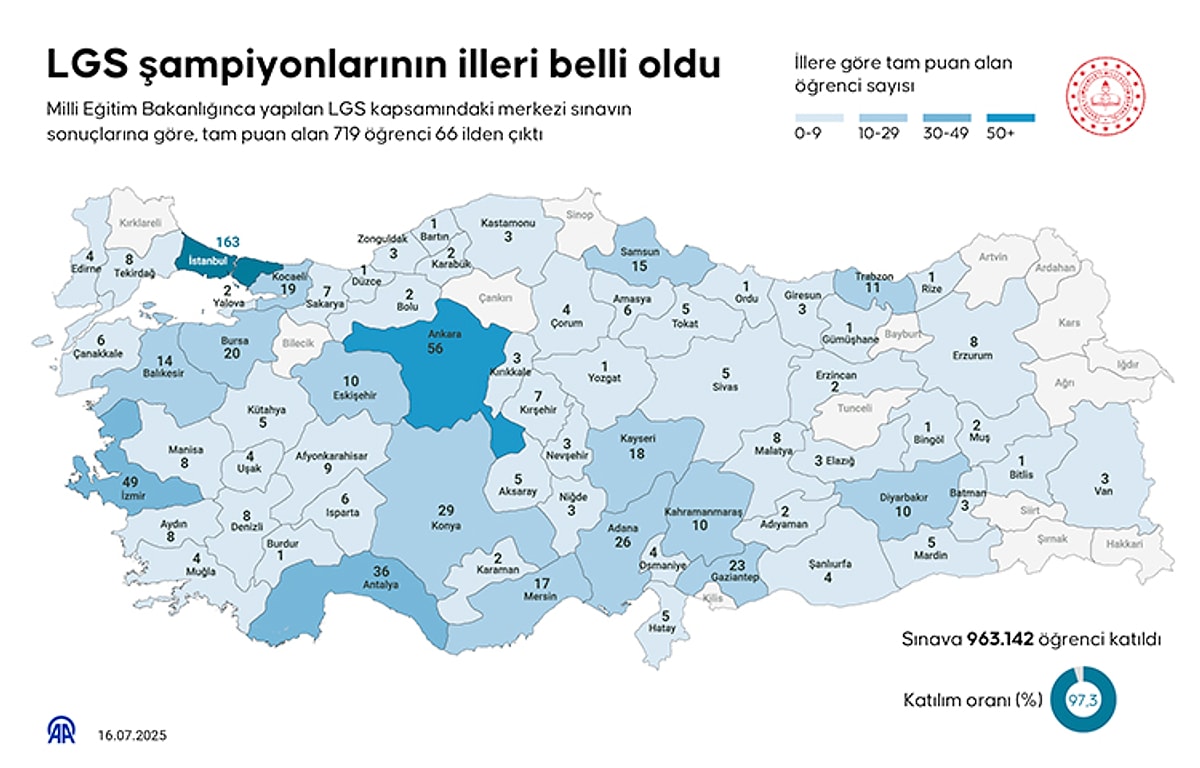 lgsde-500-tam-puan-alan-ogrencilerin-illeri-aciklandi-2.jpg